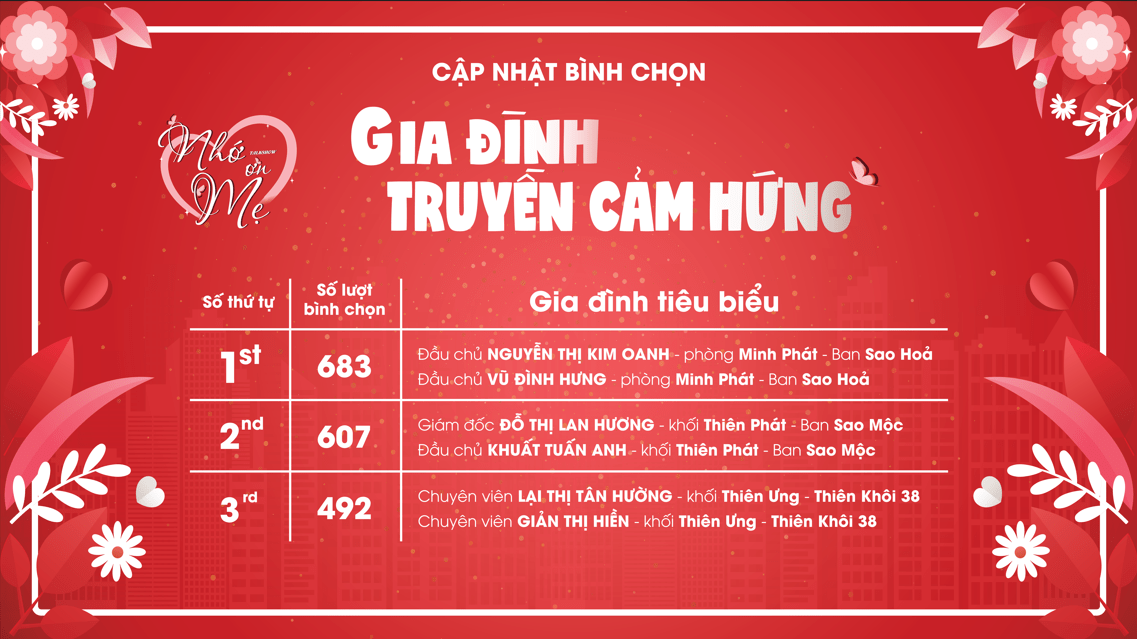 CÔNG BỐ GIẢI BÌNH CHỌN GIA ĐÌNH TRUYỀN CẢM HỨNG 