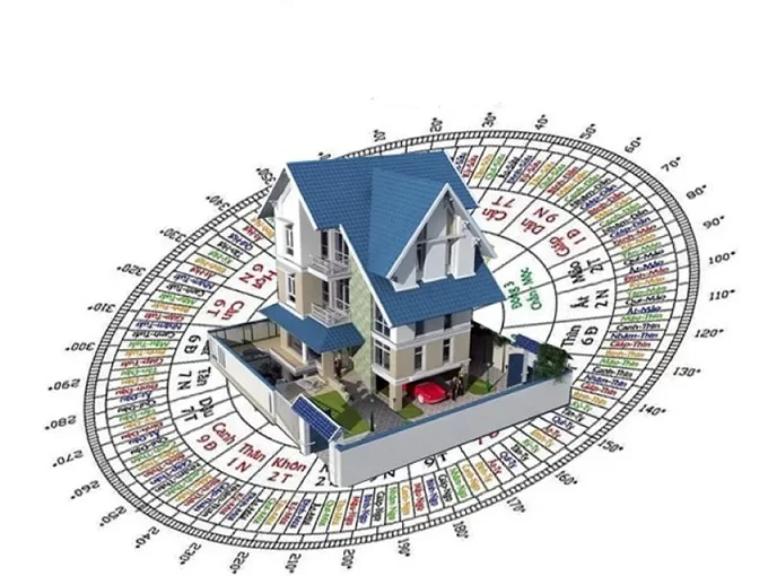 Xem hướng theo quái mệnh Bát trạch