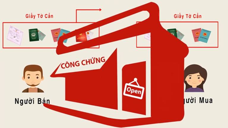 Cả người bán và người mua đều cần chuẩn bị giấy tờ giao dịch mua bán nhà phố