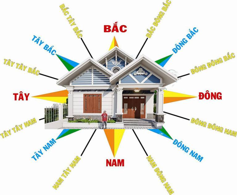 Chọn hướng cần xác định hướng hợp trước khi mua