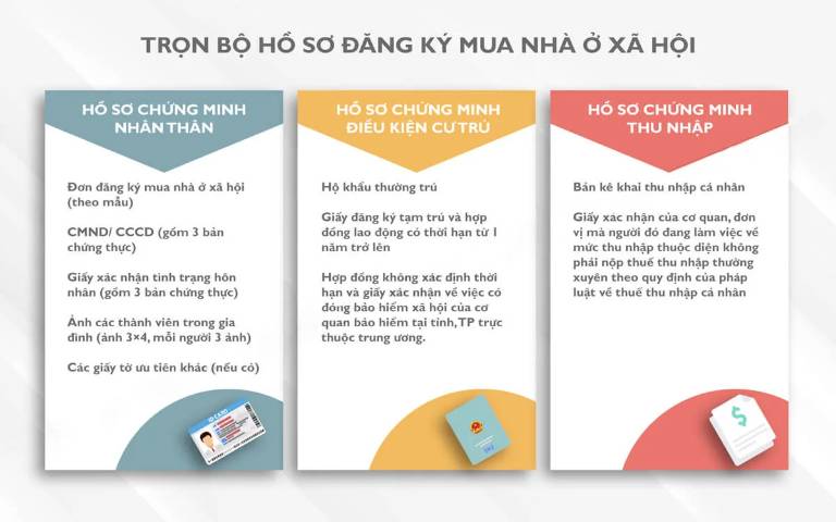 Chuẩn bị giấy tờ chứng minh đối tượng được mua