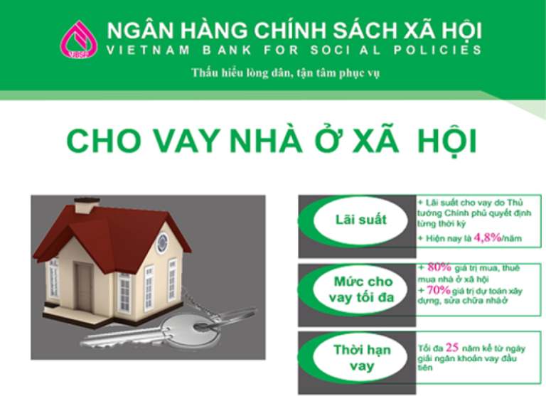 Vay mua Nhà ở xã hội ngay tại Ngân hàng chính sách xã hội