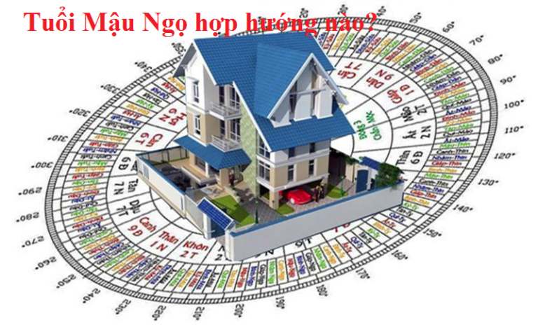  Xem các nhóm hướng hợp theo giới tính cho tuổi Ngọ 1978